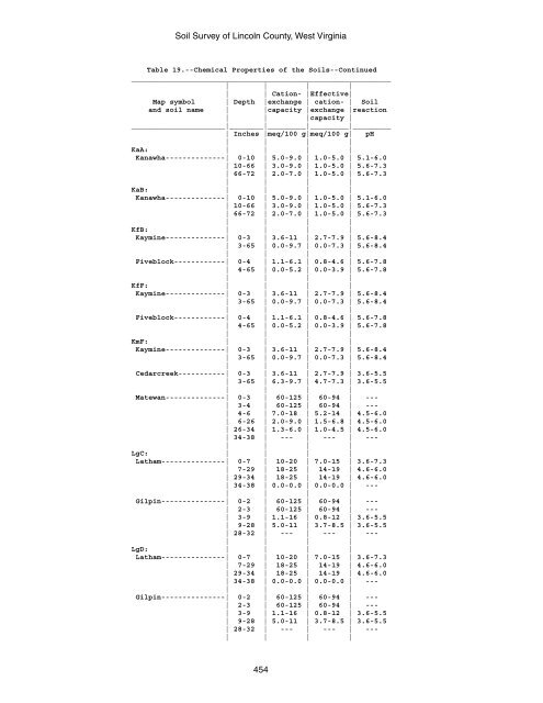 Soil Survey of Lincoln County, West Virginia - Soil Data Mart - US ...