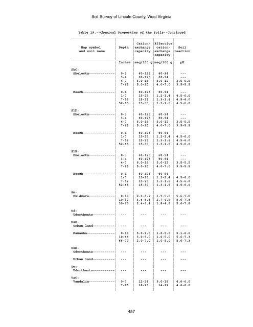 Soil Survey of Lincoln County, West Virginia - Soil Data Mart - US ...