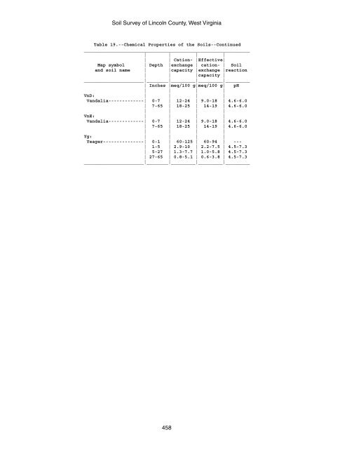 Soil Survey of Lincoln County, West Virginia - Soil Data Mart - US ...