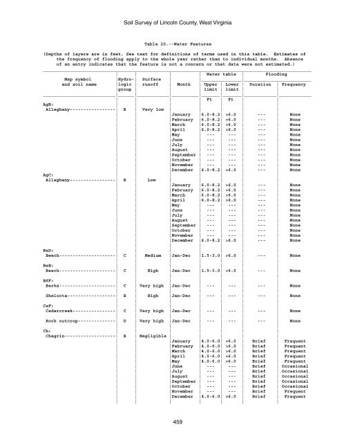 Soil Survey of Lincoln County, West Virginia - Soil Data Mart - US ...