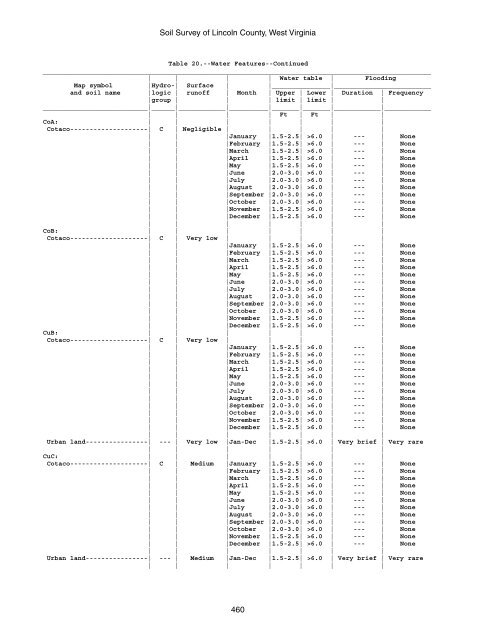 Soil Survey of Lincoln County, West Virginia - Soil Data Mart - US ...