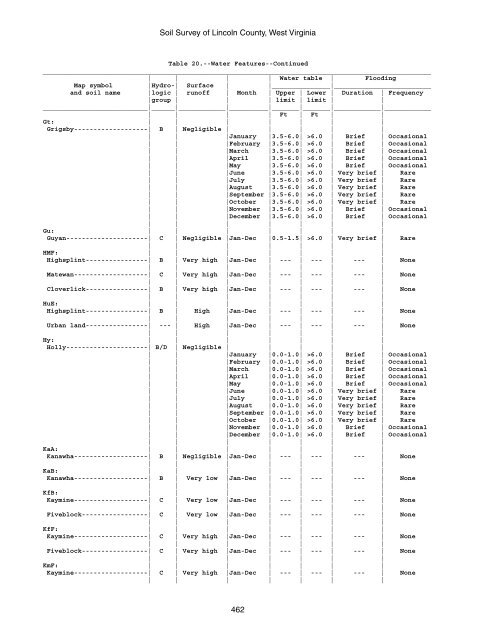 Soil Survey of Lincoln County, West Virginia - Soil Data Mart - US ...