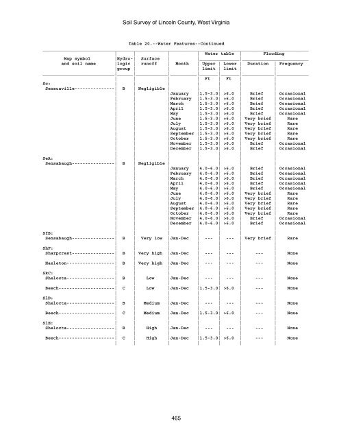 Soil Survey of Lincoln County, West Virginia - Soil Data Mart - US ...