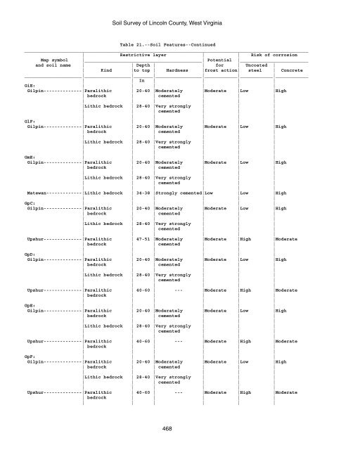 Soil Survey of Lincoln County, West Virginia - Soil Data Mart - US ...