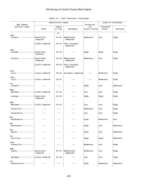 Soil Survey of Lincoln County, West Virginia - Soil Data Mart - US ...