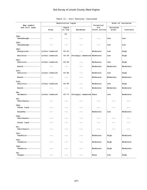 Soil Survey of Lincoln County, West Virginia - Soil Data Mart - US ...