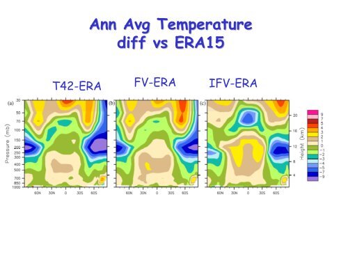 Anticipated Changes for CAM4 Part 1 - CESM