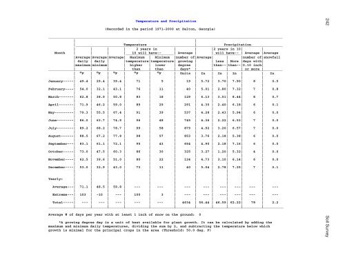 Soil Survey of Murray and Whitfield Counties, Georgia