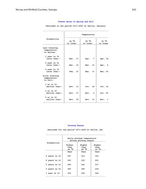 Soil Survey of Murray and Whitfield Counties, Georgia