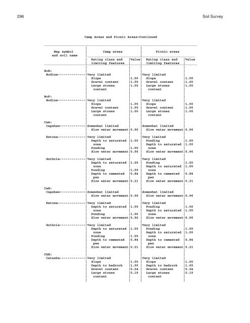 Soil Survey of Murray and Whitfield Counties, Georgia