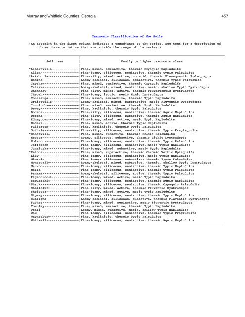 Soil Survey of Murray and Whitfield Counties, Georgia