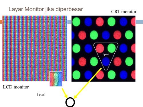 Grafik Bitmap & Vektor