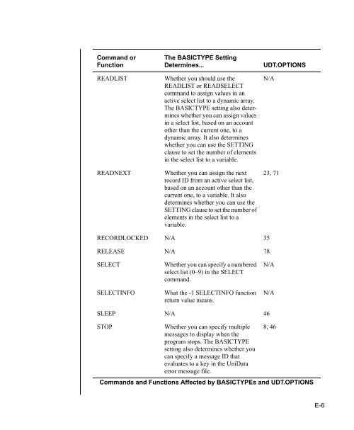 UniBasic Commands Reference - Rocket Software