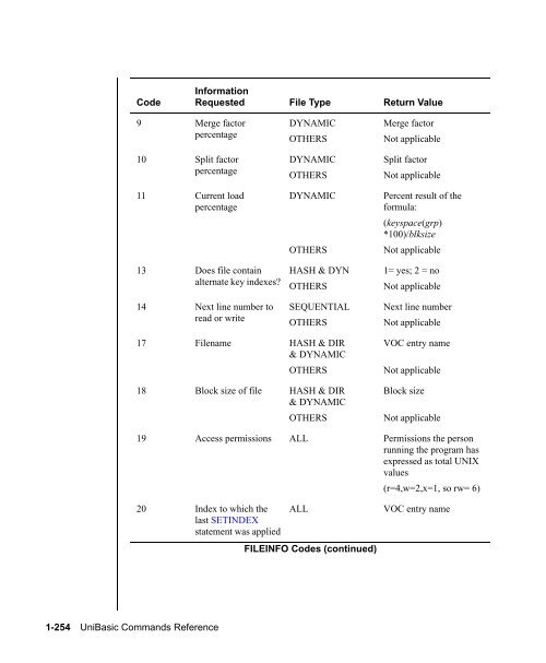 UniBasic Commands Reference - Rocket Software