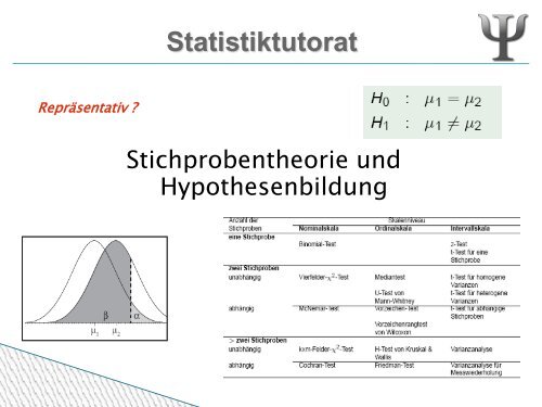 Hypothesen und Stichprobentheorie