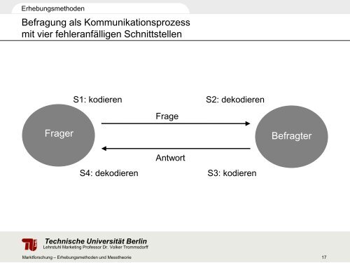 Vorlesung Marktforschung - TU Berlin