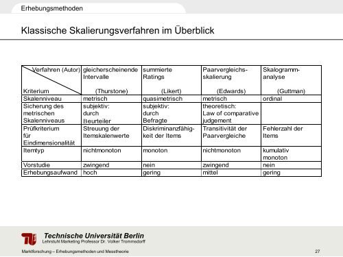 Vorlesung Marktforschung - TU Berlin