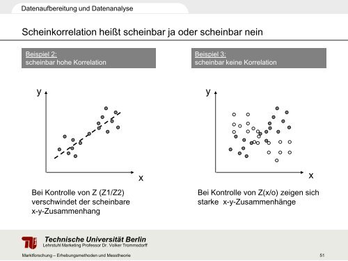 Vorlesung Marktforschung - TU Berlin