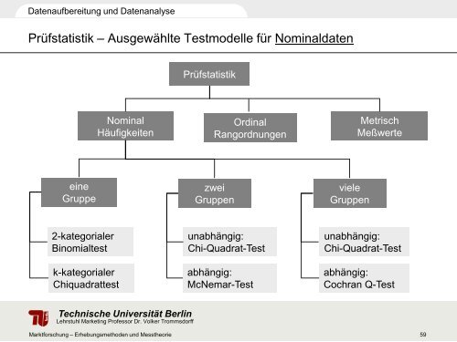 Vorlesung Marktforschung - TU Berlin