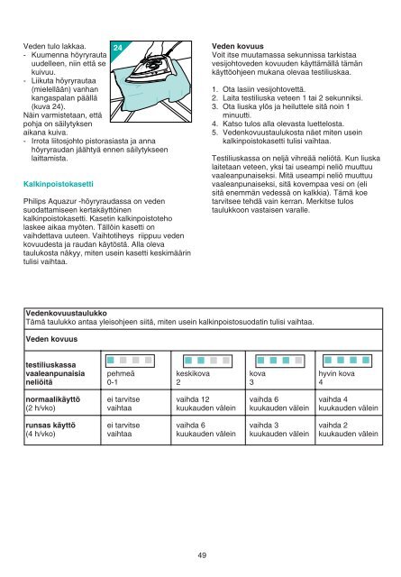 HI838, 835 Azur Excel Plus 'Aquazur' - Philips