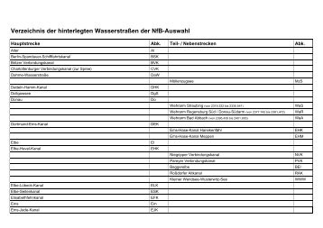 Verzeichnis der hinterlegten Wasserstraßen der NfB-Auswahl - Elwis