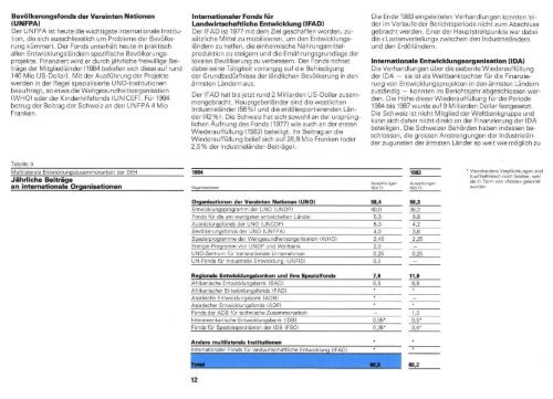 direktion für entwicklungszusammenarbeit und humanitäre hilfe - Deza