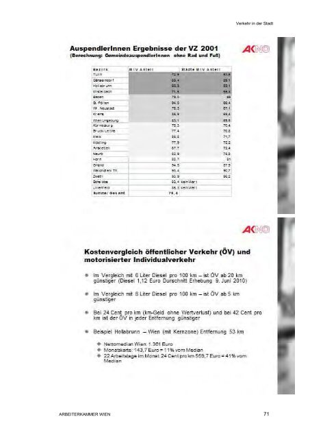 pdf 6,1 mb - Arbeiterkammer Wien