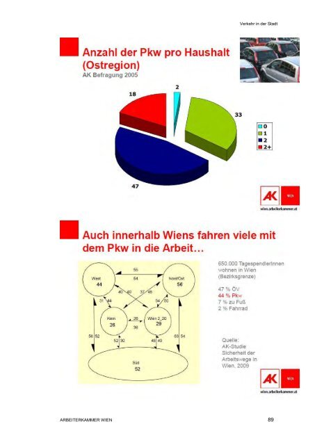 pdf 6,1 mb - Arbeiterkammer Wien