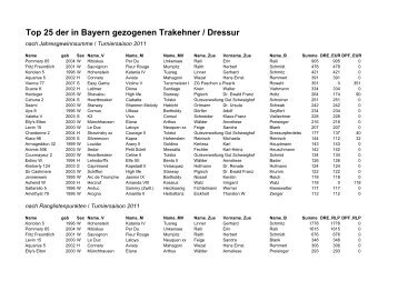 Top 25 der in Bayern gezogenen Trakehner / Dressur