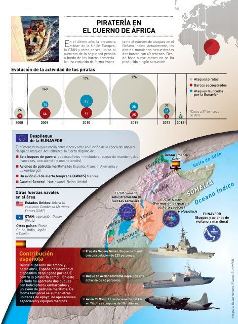 REVISTA DEFENSA