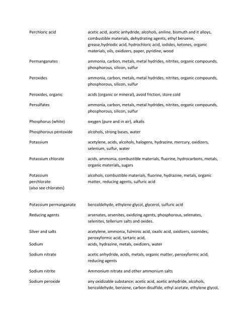 Chemical Incompatibilities