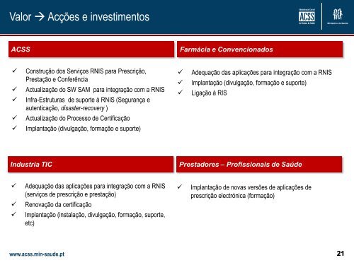 Desmaterialização da Receita de Medicamentos e da ... - ACSS