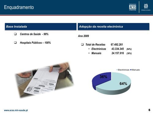 Desmaterialização da Receita de Medicamentos e da ... - ACSS