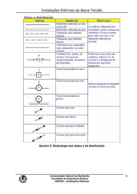Instalações Elétricas de Baixa Tensão - Universidade Federal de ...