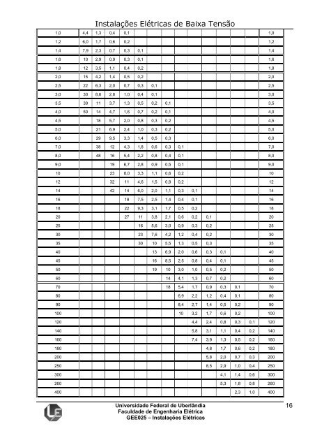 Instalações Elétricas de Baixa Tensão - Universidade Federal de ...