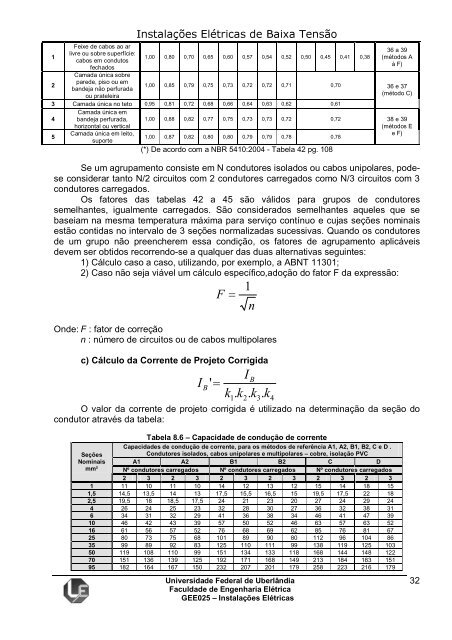 Instalações Elétricas de Baixa Tensão - Universidade Federal de ...