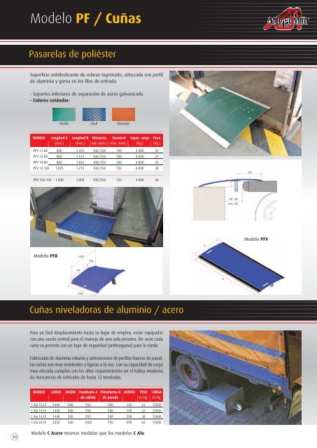 Puntos de carga Sistemas de seguridad Mesas elevadoras