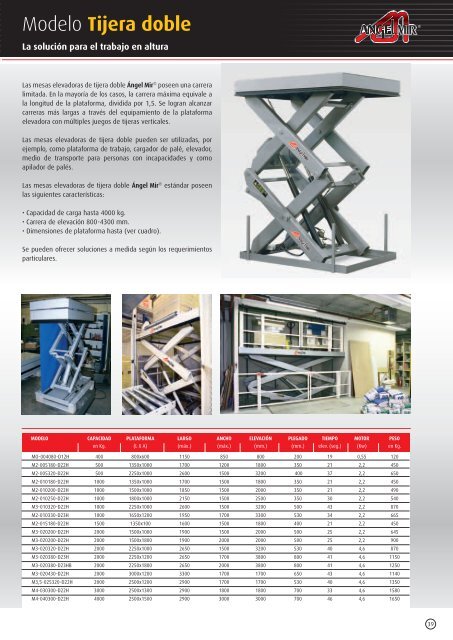 Puntos de carga Sistemas de seguridad Mesas elevadoras