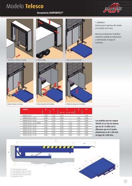 Puntos de carga Sistemas de seguridad Mesas elevadoras