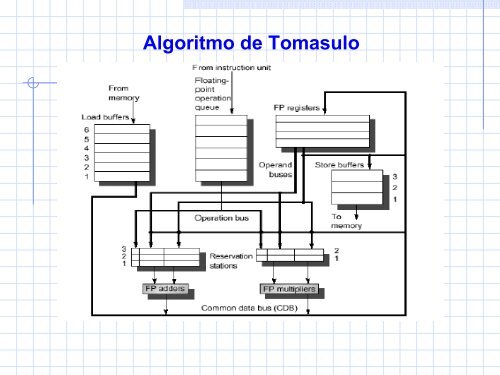 Arquiteturas Superescalares