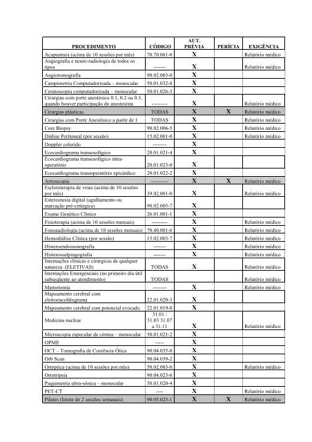 Lista com Procedimentos / Exames que Necessitam de ... - STF
