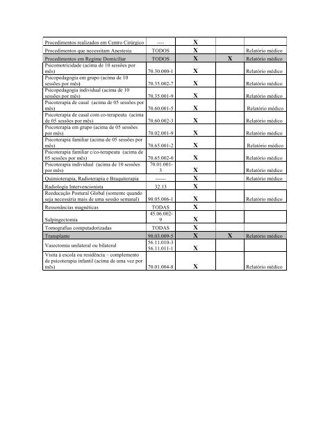 Lista com Procedimentos / Exames que Necessitam de ... - STF