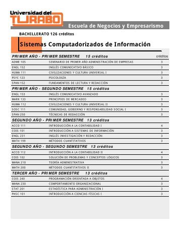 secuencia curricular por semestre