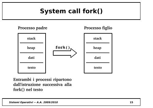 Processo figlio