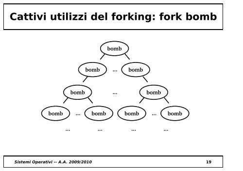 Processo figlio