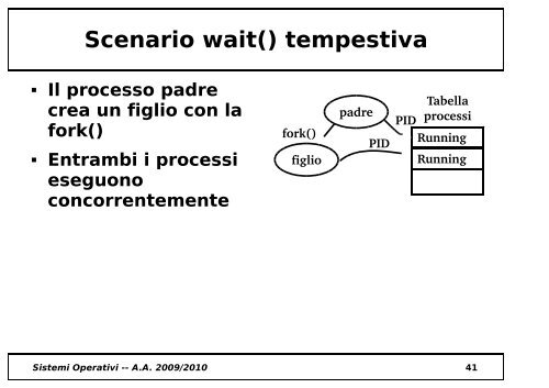 Processo figlio