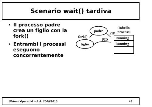 Processo figlio