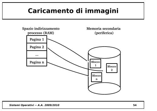 Processo figlio