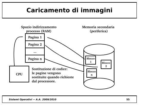 Processo figlio