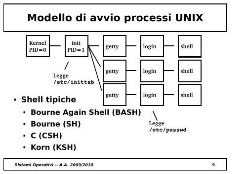 Processo figlio